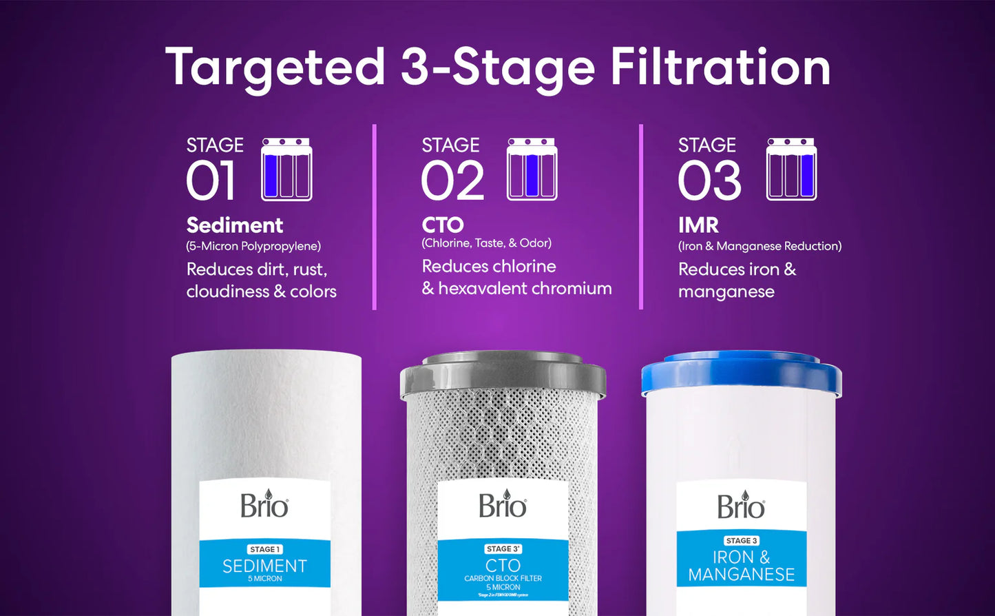 Brio 3-Stage Whole House Filtration System - Iron & Manganese Removal