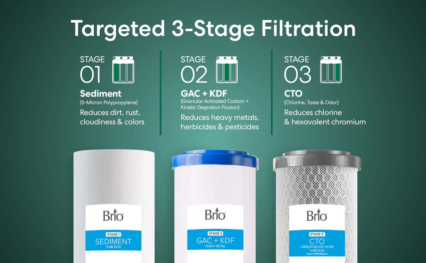 Brio 3-Stage Whole House Filtration System - Heavy Metals