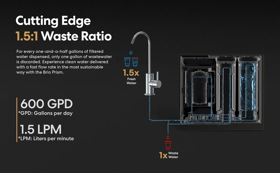 Brio PRISM Tankless RO Undersink Filtration System 600 GPD