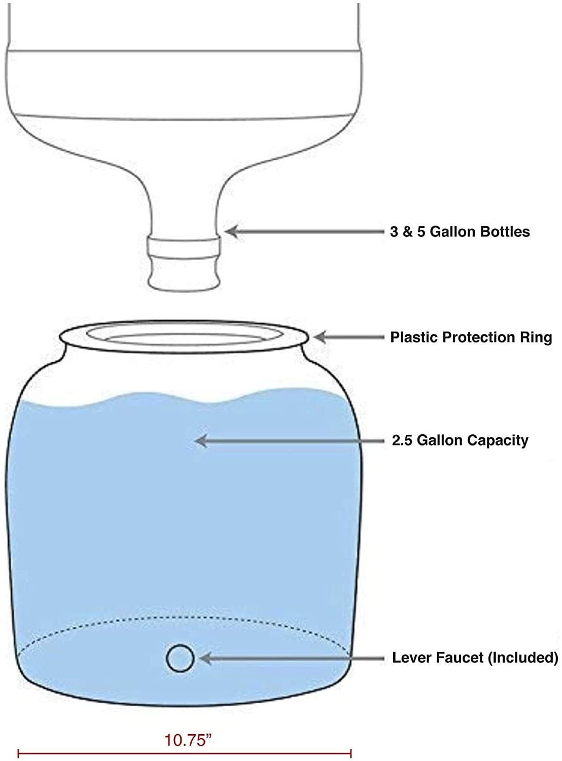 Base Dispensadora de Agua Azul con Grifo para Botellas de Agua - Para Soportes o Encimeras 